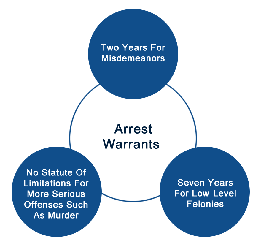 Arrest Warrants And Bench Warrants In Georgia Explained