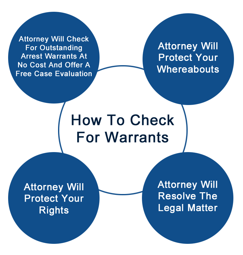 Arrest Warrants And Bench Warrants In Georgia Explained