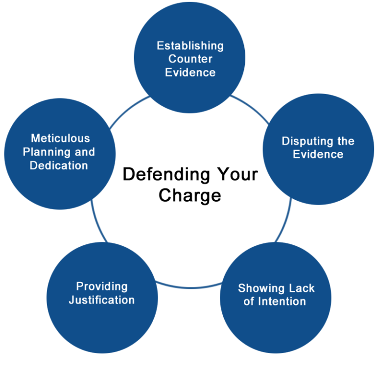 Family Violence Battery and Aggravated Battery Charges in